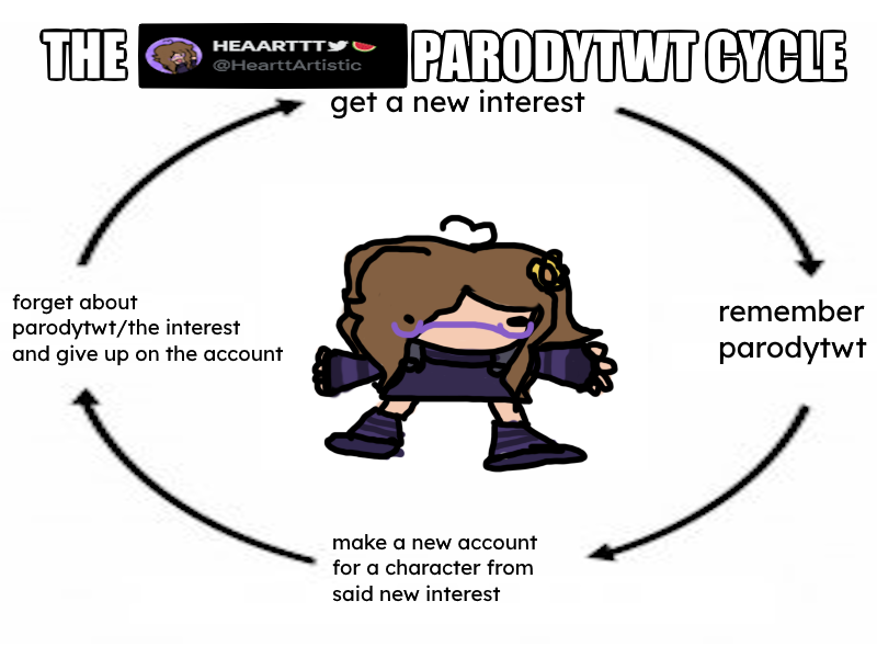 RappinMidget's tweet photo. // i would say i kinda wanna come back to parodytwt as another character but i also dont wanna follow the same cycle i do so its like FUCK
// i also dont know how parodytwt is doing in general so like. shrug https://t.co/luj4VQWQD1