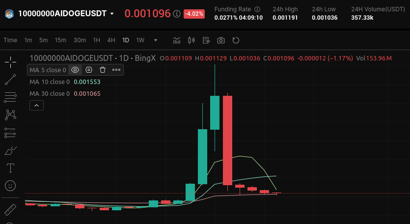kwi75's tweet photo. @BigMcLargehuger $AIDOGE https://t.co/UjSQjpm6A4