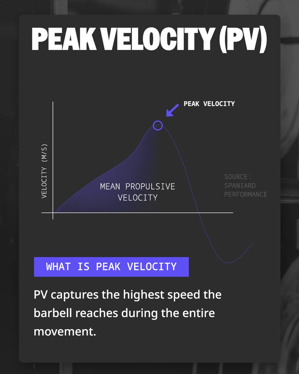 VitruveFit's tweet image. MPV vs. PV: Which One Should You Track? 🤔

Understanding Mean Propulsive Velocity (MPV) vs. Peak Velocity (PV) can take your training to the next level!

Here’s the difference:

#vitruve #vbt #velocitybasedtraining