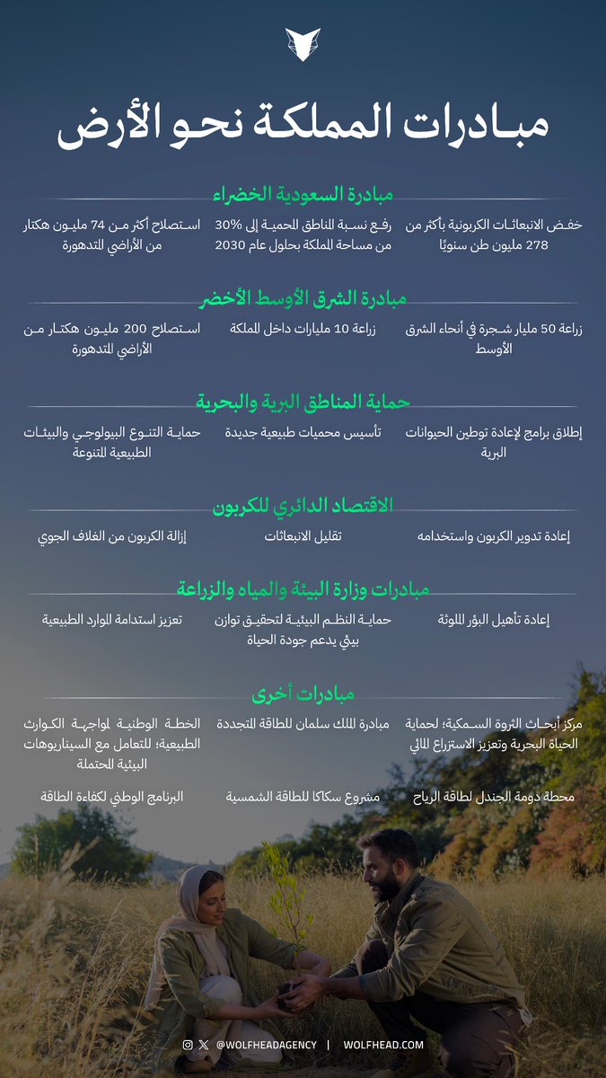 في #يوم_الأرض نعتز بمشاركة المملكة العالم رؤيتها في حماية الكوكب، من خلال مبادراتها الرائدة مثل مبادرتي السعودية الخضراء والشرق الأوسط الأخضر لنسير بخطى ثابتة نحو مستقبل أخضر يلهم الأجيال