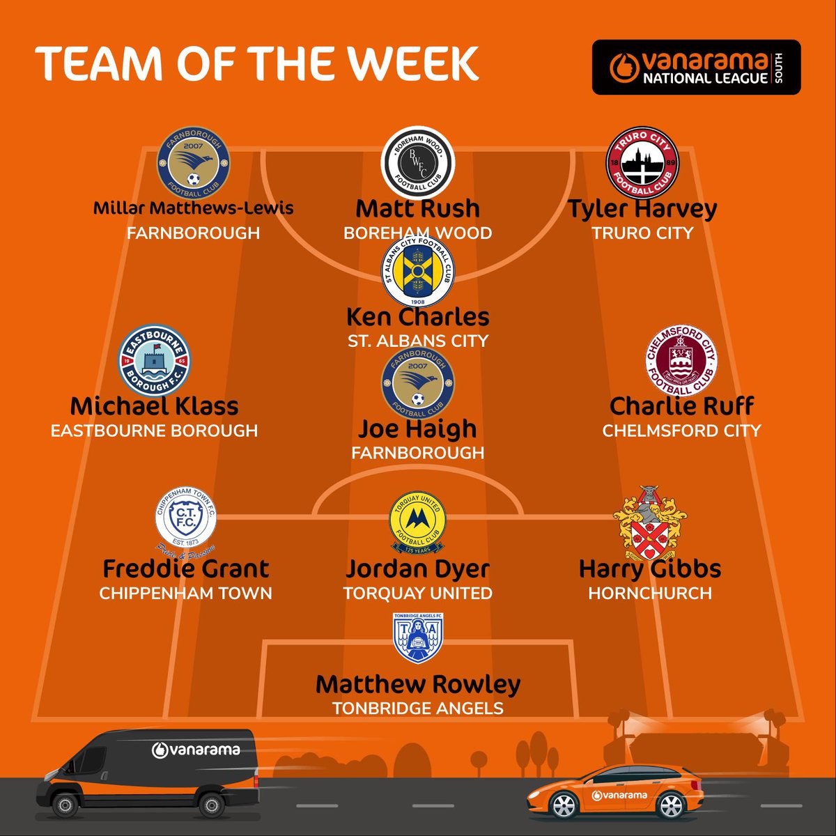 <a href="/chorleyfc/">Chorley FC</a> <a href="/khfcofficial/">Kidderminster Harriers 🦅</a> <a href="/SUFCOfficial/">Scunthor(P)e United FC</a> <a href="/theyellows/">Warrington Town FC</a> <a href="/ChesterFC/">Chester FC</a> <a href="/BrackleyTownFC/">Brackley Town FC (C)</a> <a href="/CurzonAshton/">Curzon Ashton</a> <a href="/OxCityFC/">Oxford City FC</a> Monday’s main men in the South 👥