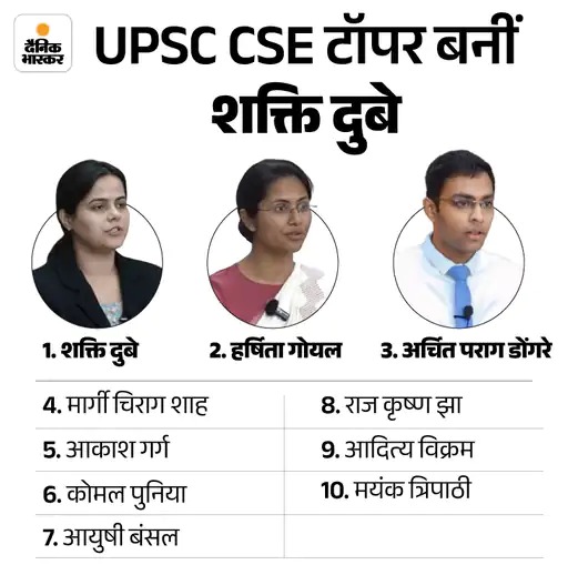 Amit Kumar (@amitji1989) on Twitter photo рджреЗрд╢ рдХреЗ рд╕рднреА UPSC рдЪрдпрдирд┐рдд рдЕрднреНрдпрд░реНрдереА рдХреЛ рд╣рд╛рд░реНрджрд┐рдХ рд╢реБрднрдХрд╛рдордирд╛рдПрдВ рдЙрдореНрдореАрдж рдХрд░реЗрдВрдЧреЗ рдЖрдк рд╣рдорд╛рд░реЗ рджреЗрд╢ рдХреЛ рдирдИ рддрд░рд┐рдХреНрдХреА рдкрд░ рдЕрдкрдирд╛ рдХрд╛рдо рдкреВрд░реА рдирд┐рд╖реНрдард╛ рдХрд░реЗрдВрдЧреЗ ЁЯФеЁЯФеЁЯФеЁЯФе congratulations ЁЯСПЁЯОЙ рджреЗрд╢ рдХреЗ рд╕рднреА UPSC рдЪрдпрдирд┐рдд рдЕрднреНрдпрд░реНрдереА рдХреЛ рд╣рд╛рд░реНрджрд┐рдХ рд╢реБрднрдХрд╛рдордирд╛рдПрдВ рдЙрдореНрдореАрдж рдХрд░реЗрдВрдЧреЗ рдЖрдк рд╣рдорд╛рд░реЗ рджреЗрд╢ рдХреЛ рдирдИ рддрд░рд┐рдХреНрдХреА рдкрд░ рдЕрдкрдирд╛ рдХрд╛рдо рдкреВрд░реА рдирд┐рд╖реНрдард╛ рдХрд░реЗрдВрдЧреЗ ЁЯФеЁЯФеЁЯФеЁЯФе congratulations ЁЯСПЁЯОЙ