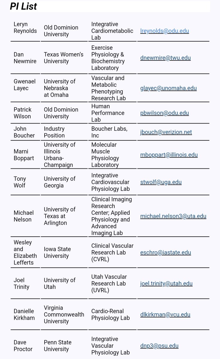 Hey Trainees!
Looking for your next step? Here's an updated list of PIs hiring PhD students and postdocs in academia &amp; industry!
Many will be at <a href="/APSPhysiology/">American Physiological Society</a> Summit in Baltimore — perfect time to connect!😉