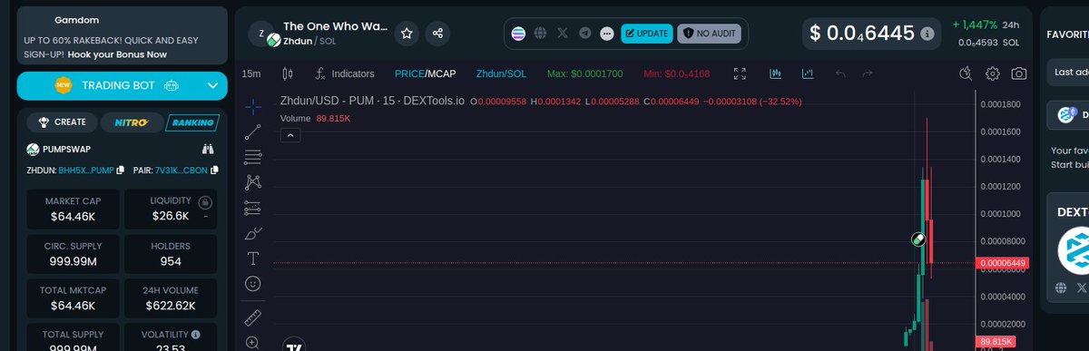 0xJadeCaller's tweet photo. Yo, listen up! Zhdun’s mc is climbin’ to 84.94K and liq is sittin’ pretty at 30.15K. This $Zhdun/SOL pair’s on FIRE. Ain’t no joke—this is how early winners move. Miss this, don’t say I didn’t tell ya.  

CA: 7v31k296npSvyvNeMB9gbgdwPiE9uCFVFzM1FwqUCboN  

#Zhdun https://t.co/7p6fmDLOV1