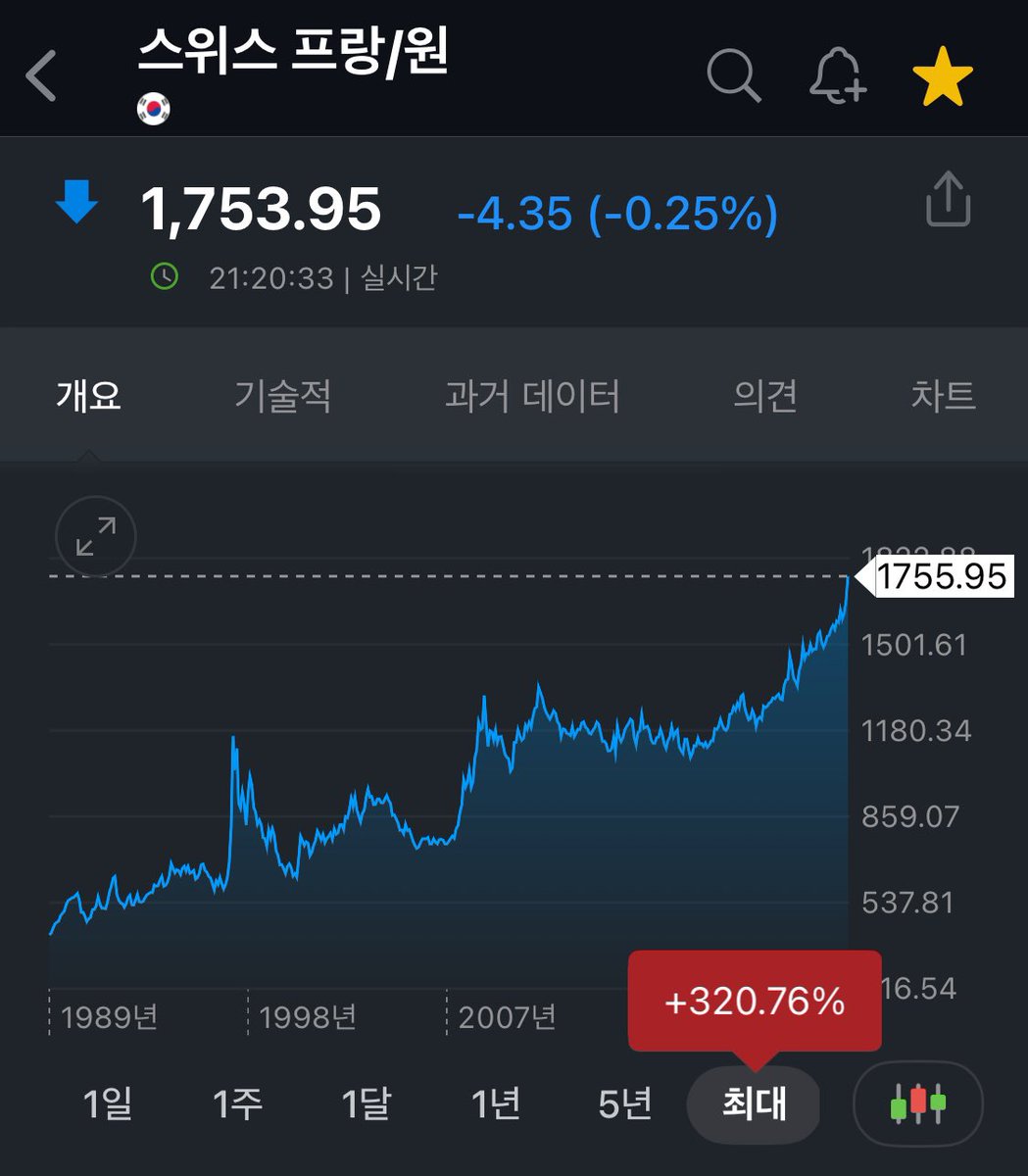 hell_inflection's tweet image. 와...