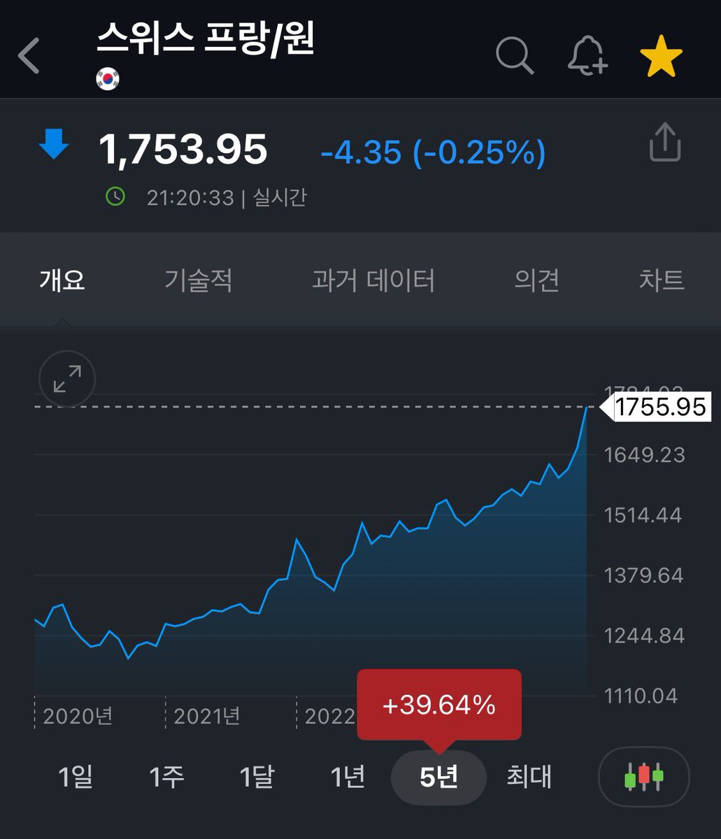 hell_inflection's tweet image. 와...