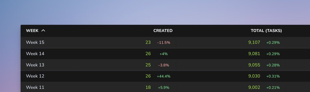 Screenful tweet media