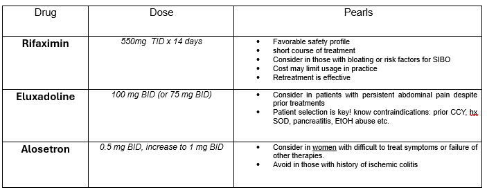 21) Dr Brennan’s <a href="/GBrennanMD/">Gregory Brennan, MD</a> Summary: #IBS_D <a href="/US_FDA/">U.S. FDA</a> approved medications