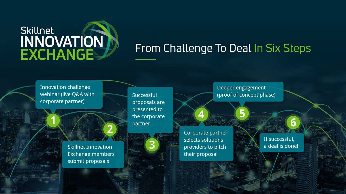 The Skillnet Innovation Exchange tweet media