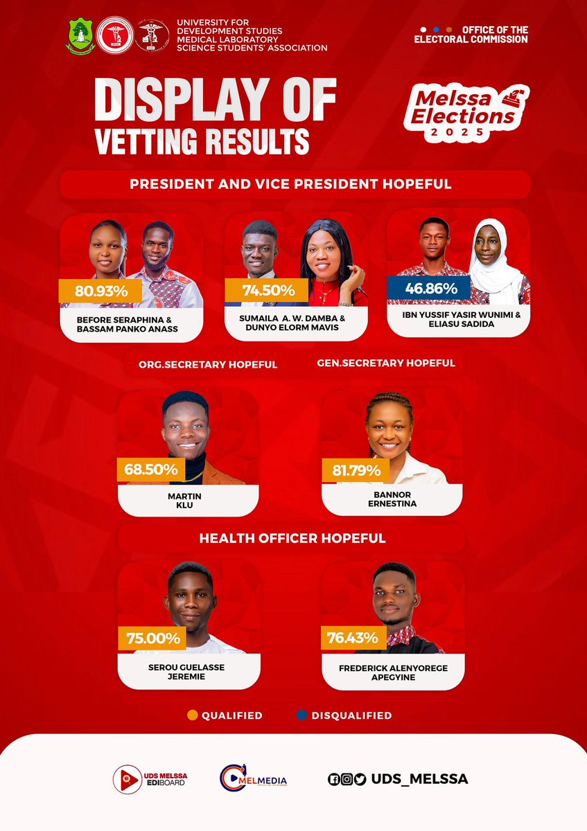 Vetting Results Are Ready! 📋

Wishing everyone the very best! 💪🏽