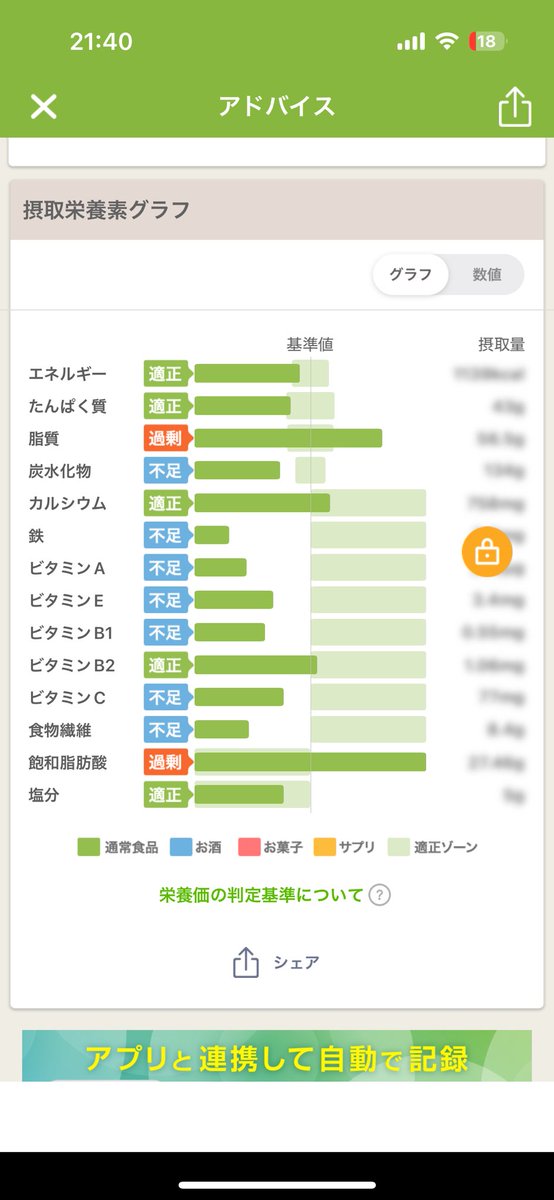 Nait_diet's tweet photo. 本日の。 https://t.co/PolnDsmMAM