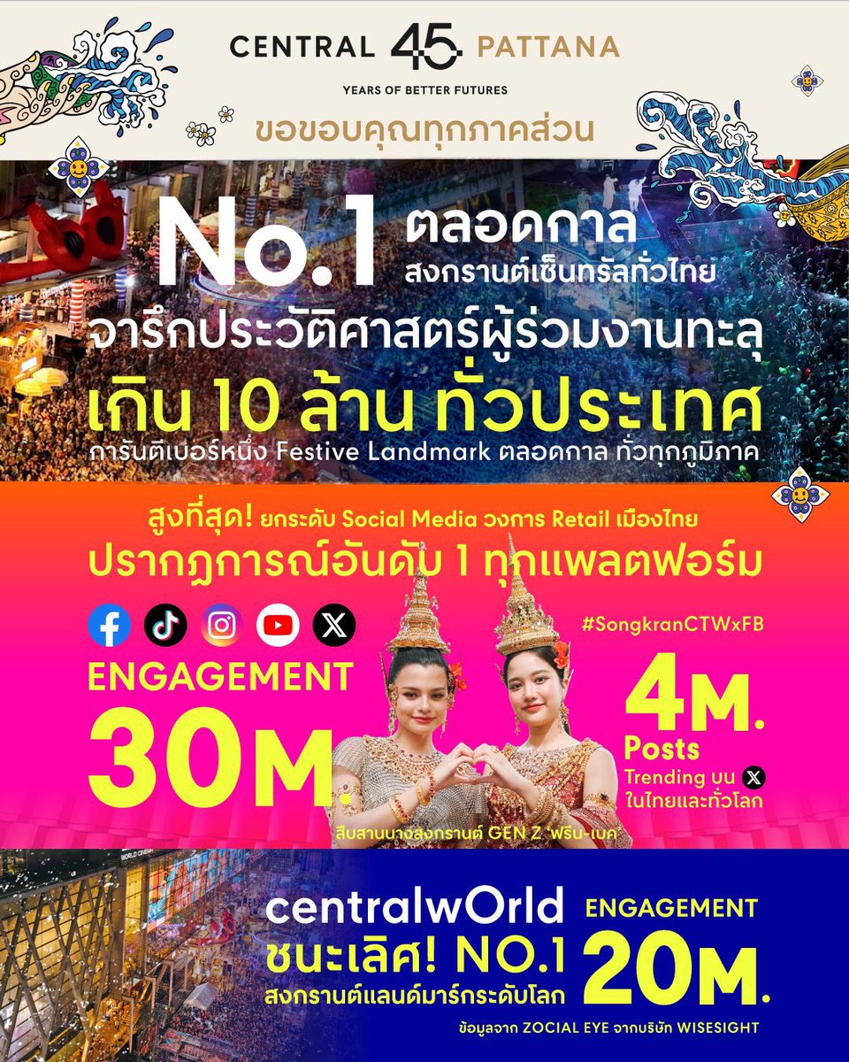 CentralChanthaburi tweet media