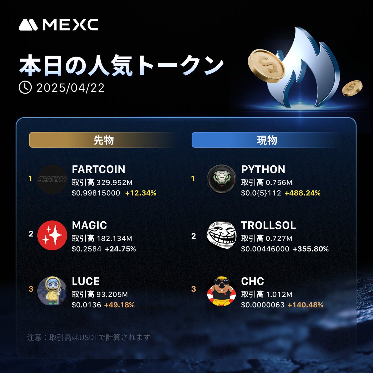 MEXC Japan(エムイーエックスシー) on X: MEXC Japan(エムイーエックスシー) on X: