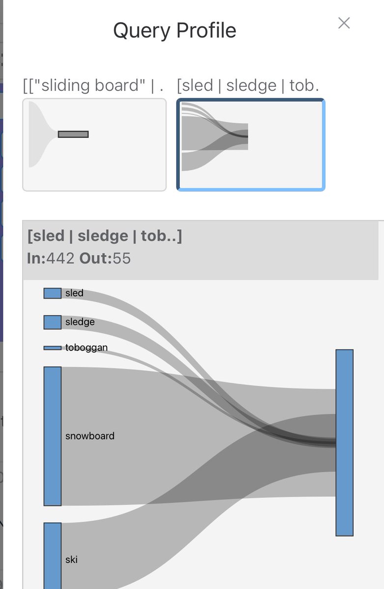 Example of the Boolean query’s detailed match profile - useful for human or AI refinement.