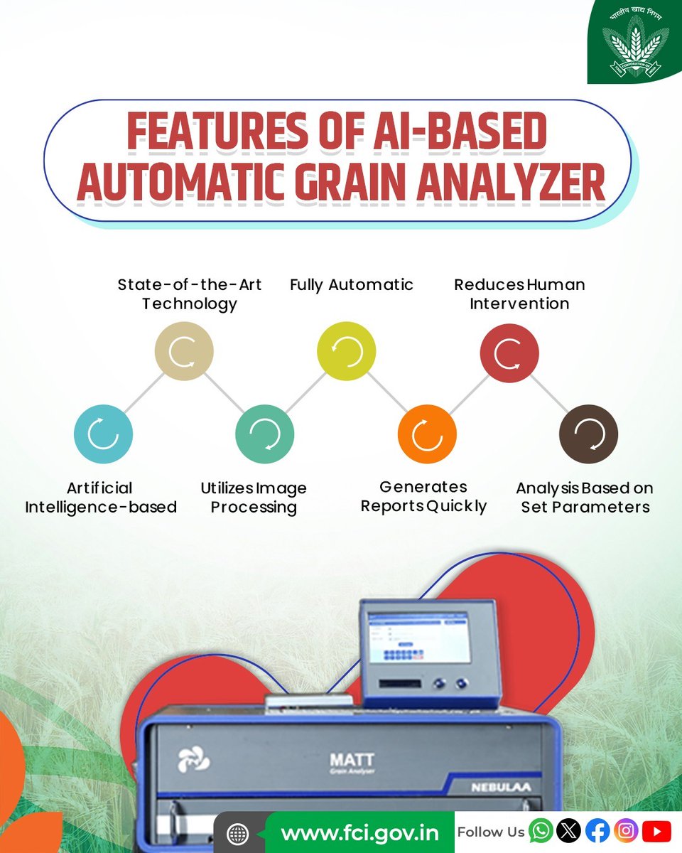FCI_India's tweet image. Empowering quality control with technology!
The AI-Based Automatic Grain Analyzer brings speed, accuracy, and innovation to food grain analysis at FCI with its fully automatic, image-based, and quick reporting with minimal human intervention. 🌾
#TechTransformation #FCI #India…