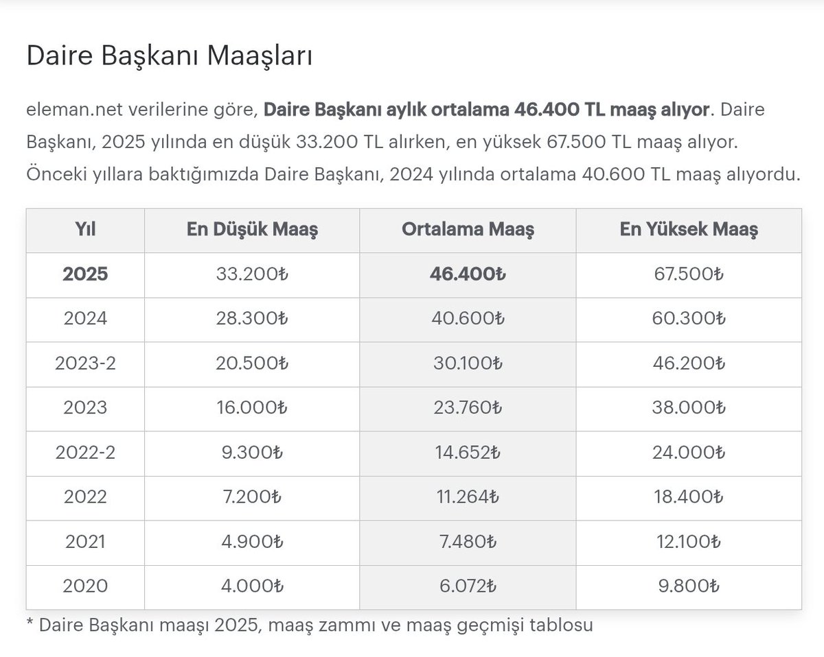 26 kilo altın, 1,5 milyon dolar nakit çıkmış evden... 

Ama açık kaynakta en yüksek maaş 67.500 TL! Çökmüş bir düzenimiz var ve en baştan, yeniden yapılandırmamız lazım...