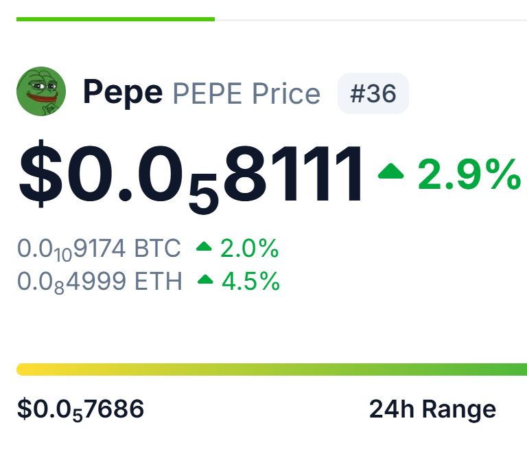 CryptoZeusYT's tweet image. $PEPE On Its Way Back To The Top 20 🐸📈