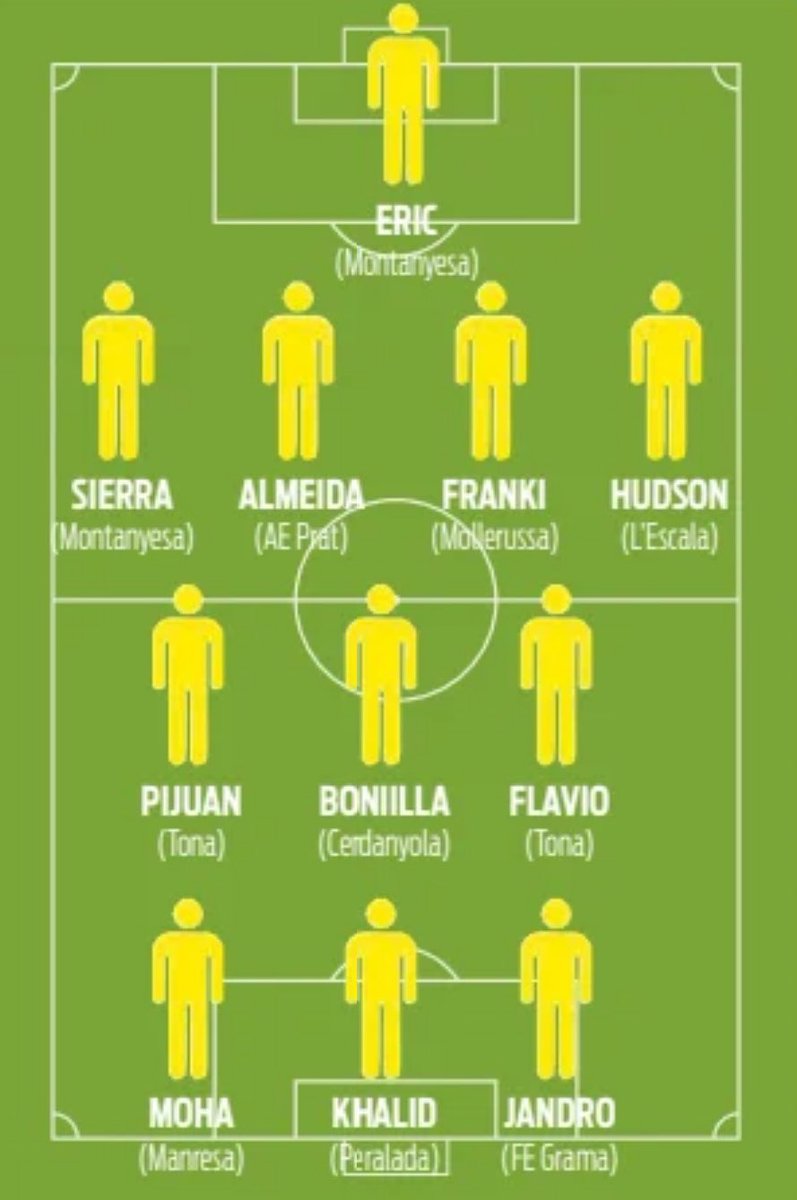 ⚽️ Jandro, a l’equip de la setmana del <a href="/sport/">Diario SPORT</a>!

Seguim, <a href="/_aalesanchez/">Alejandro</a>! 💙