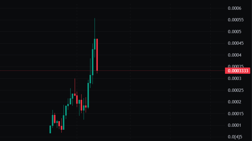 Zoe  $0.00033

CA：5C3MpUmTMspAfUZFU7gLZ1w3wYmMgyQH332Kg4whpump

该代币的叙事灵感源自佐伊·罗斯在房屋火灾现场露出狡黠微笑的经典照片。迷因文化中的黑色幽默和反叛精神构成了其核心价值主张。