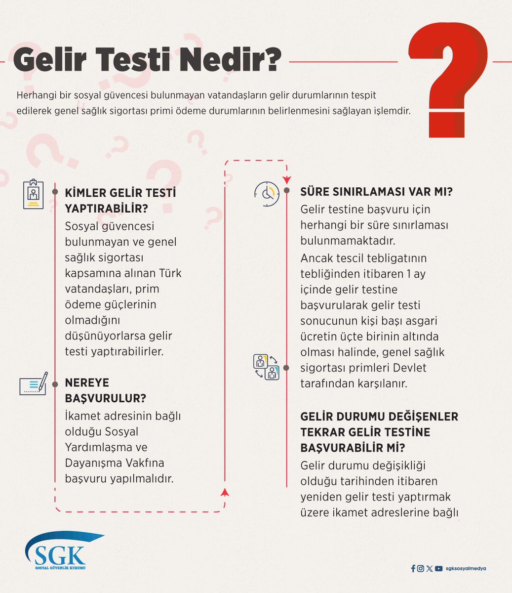 Gelir testi sonucunda, hane için kişi başı gelirin asgari ücretin üçte birinin altında olması halinde ücretsiz sağlığa erişiminizi sağlıyoruz.