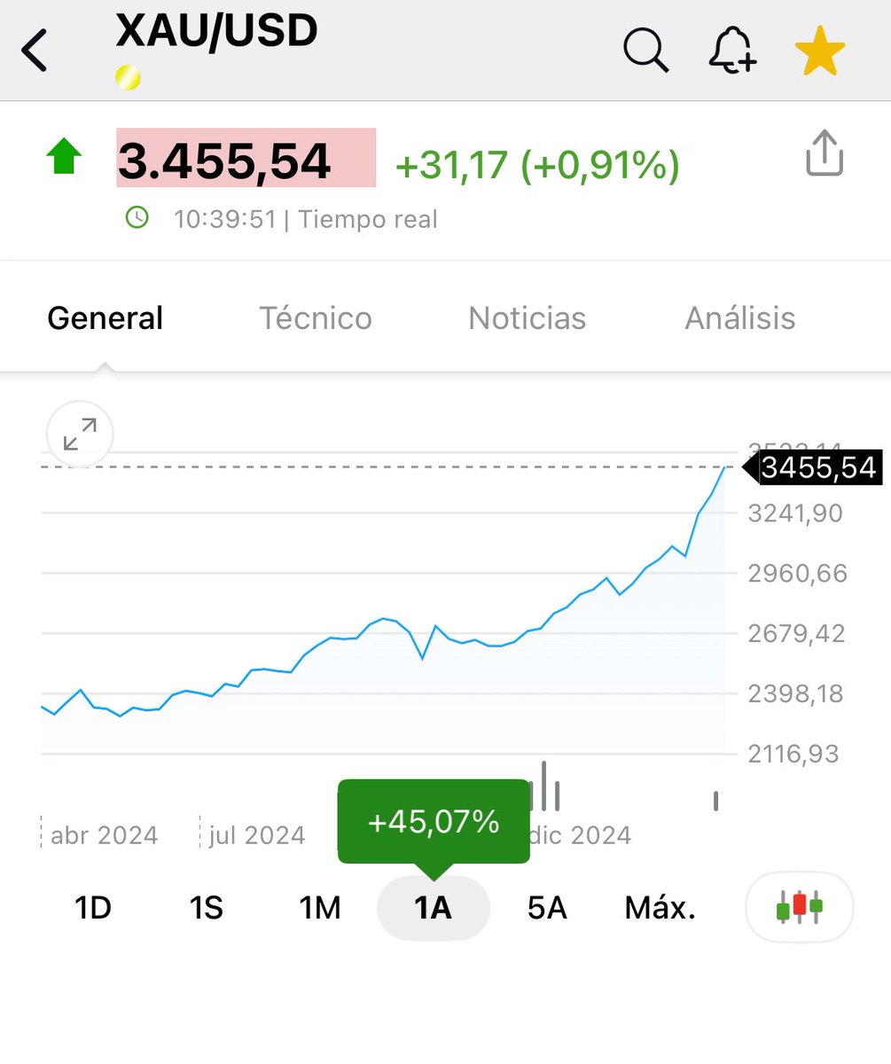 Inverstone's tweet image. 🏅🏦🇺🇸  “La regla de oro para negociar y tener éxito: QUIÉN TIENE EL ORO, PONE LAS REGLAS. ¡Gracias!”

– Donald Trump, Truth Social, 20/04/2025

¿Y si la mayor economía del mundo (EEUU) también está acumulando oro… en silencio? 

Eso explicaría gran parte de la fuerte subida del…