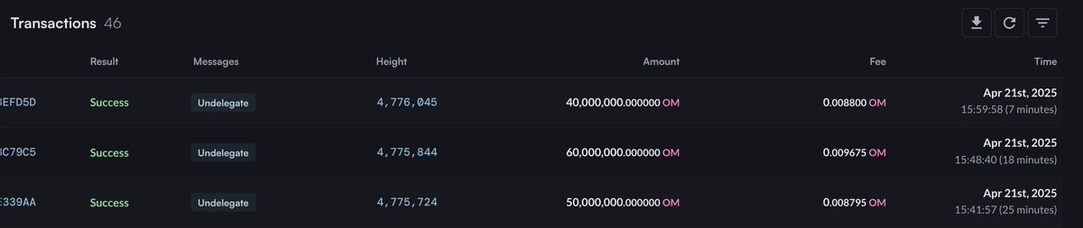 With the token burn of 150M $OM by the team, two things can happen:

1.The price pumps, and a lot of people sell their last tokens to minimize their losses.
2.People still believe in <a href="/MANTRA_Chain/">MANTRA | Tokenizing RWAs</a>, and the price continues to grow.

Which scenario do you think will happen?