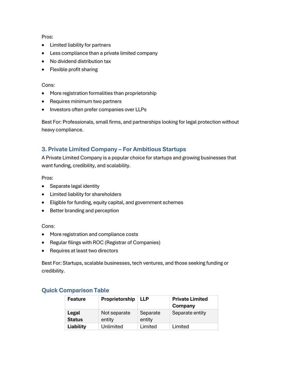 tg_621's tweet photo. Confused between Proprietorship, LLP, and Private Limited?

 This article breaks down the pros, cons, and ideal use cases of each. From solo ventures to scalable startups—choose what fits your goals. A must-read guide before you register your business! https://t.co/MmfpmhmfKu