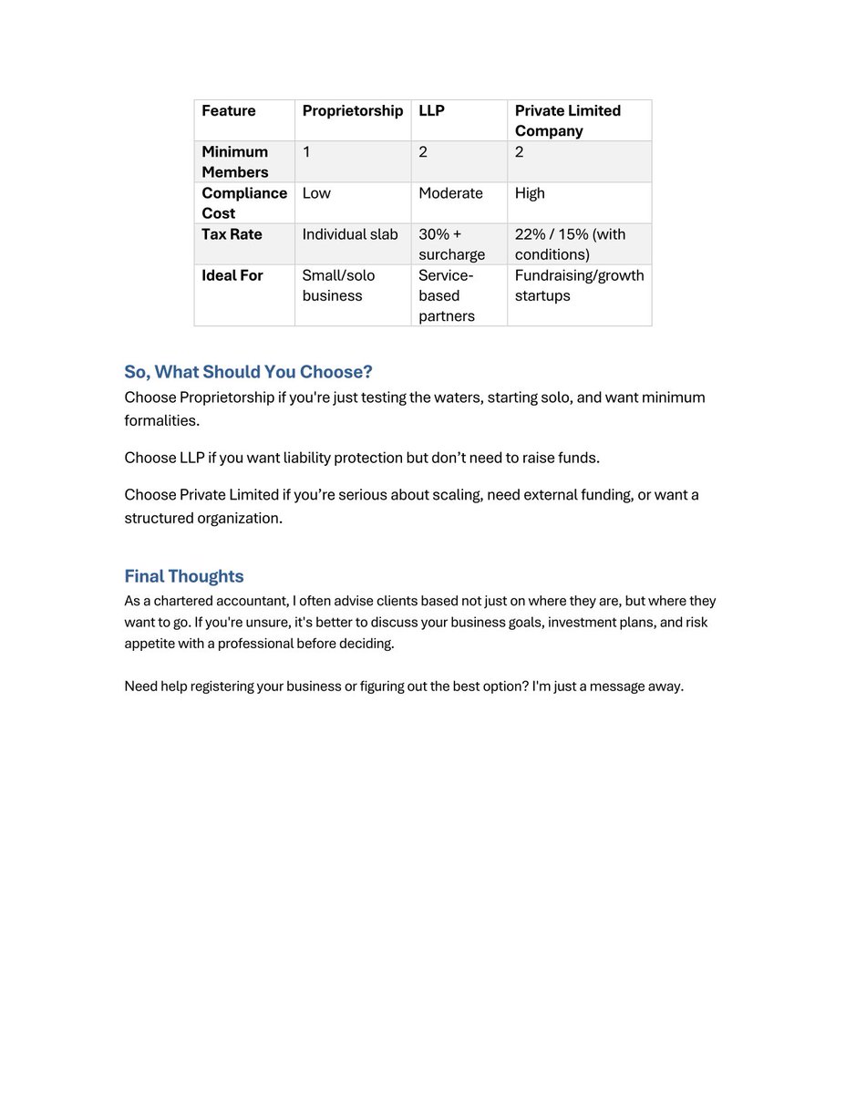 tg_621's tweet photo. Confused between Proprietorship, LLP, and Private Limited?

 This article breaks down the pros, cons, and ideal use cases of each. From solo ventures to scalable startups—choose what fits your goals. A must-read guide before you register your business! https://t.co/MmfpmhmfKu