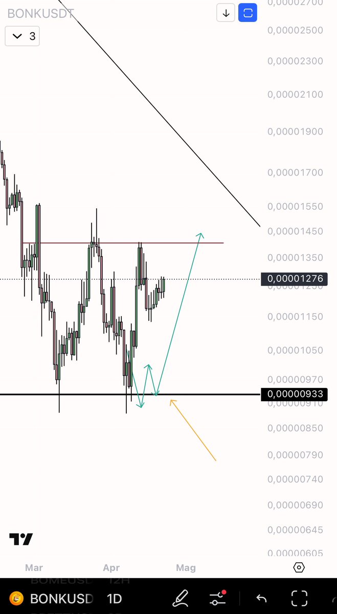 Next plan for $BONK ? 

could you give me a retweet for this other pearl?😆😘