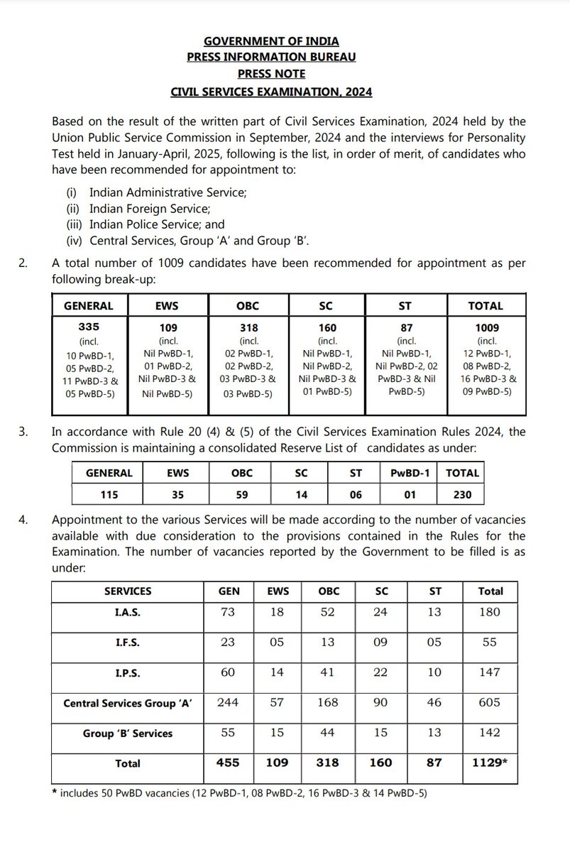 Congratulations to all selected candidates in #UPSC2024  #upscresult