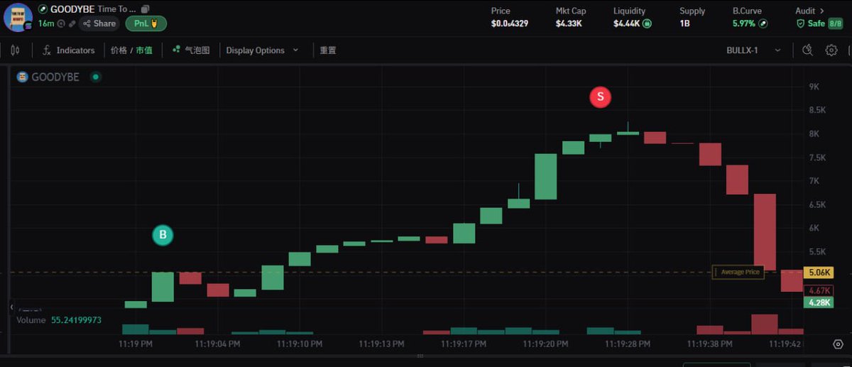 Our practice has proved that this AI tool can also bring us surprises when the market is extremely depressed. Once the market improves, the demand for $ECHO9 will explode. Now is a good time to stock up on $ECHO9. There will never be such a life-changing opportunity again.