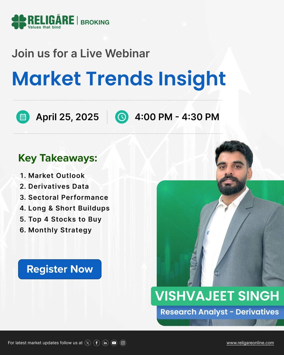 religareonline's tweet image. Hurry! Register now: shorturl.at/0W1NR
 
Free Live Webinar on “Market Trends Insight” on 25th April, 2025 from 04:00 PM onwards from “Mr. Vishvajeet Singh - Derivatives Research”

#religarebrokingltd #derivativesmarket #research