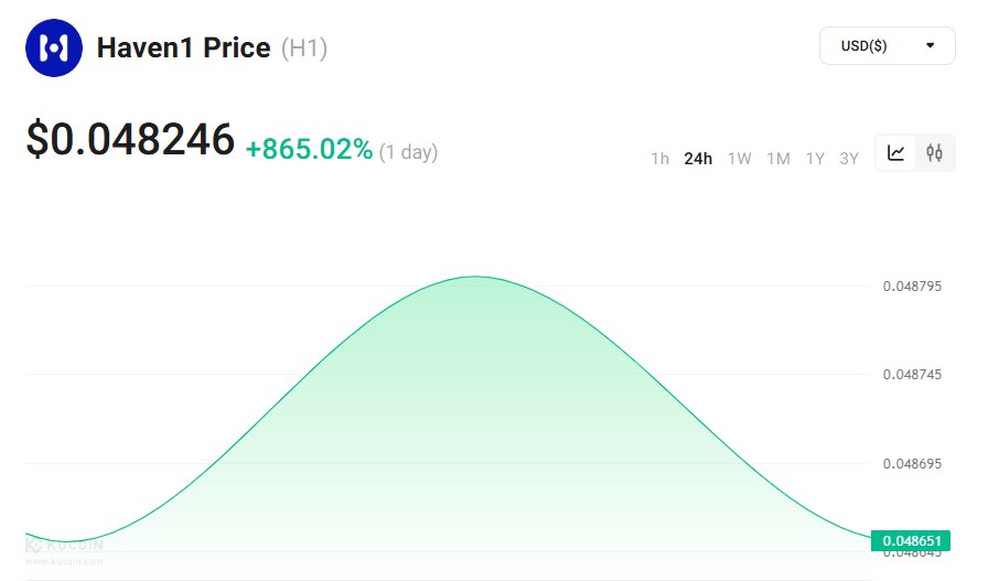 RichardGre33528's tweet photo. Just find the best entry for #H1 now that its already up on KuCoin's market!
they even put a campaign so expect its price to go green again!
$KCAL $XEM $WAXP $DARK $MICHI $SUI $POWR $GIN $KRL #AURORA $WSM $ERN $TBULL $CRO #nfoF https://t.co/vdo2QWhH8j