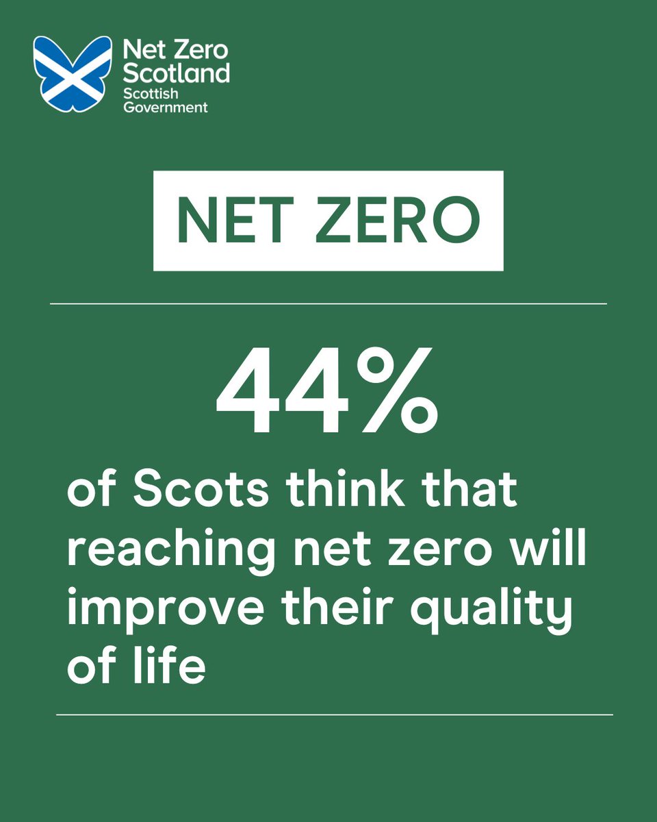 Net Zero Scotland tweet media