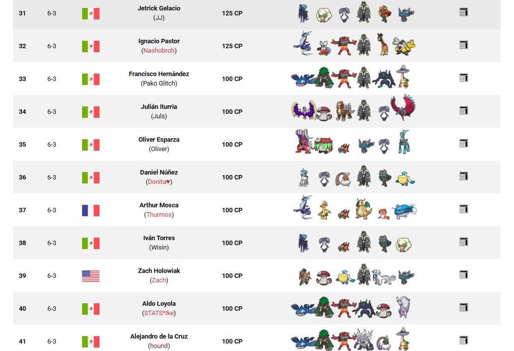 No puedo creerlo APARECÍ EN LA PORTADA!!!!