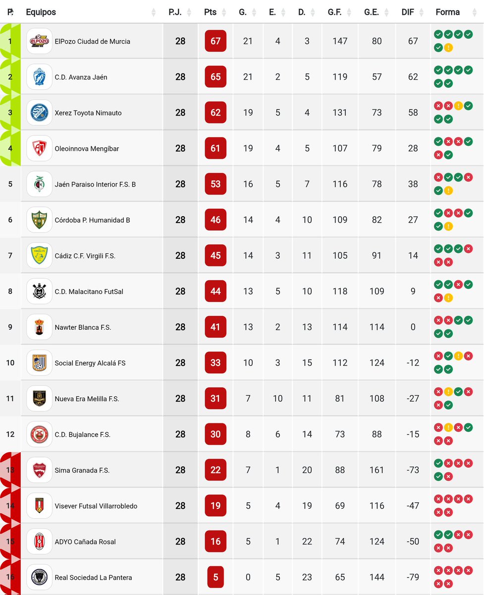CD Alcalá de Guadaíra FS tweet media