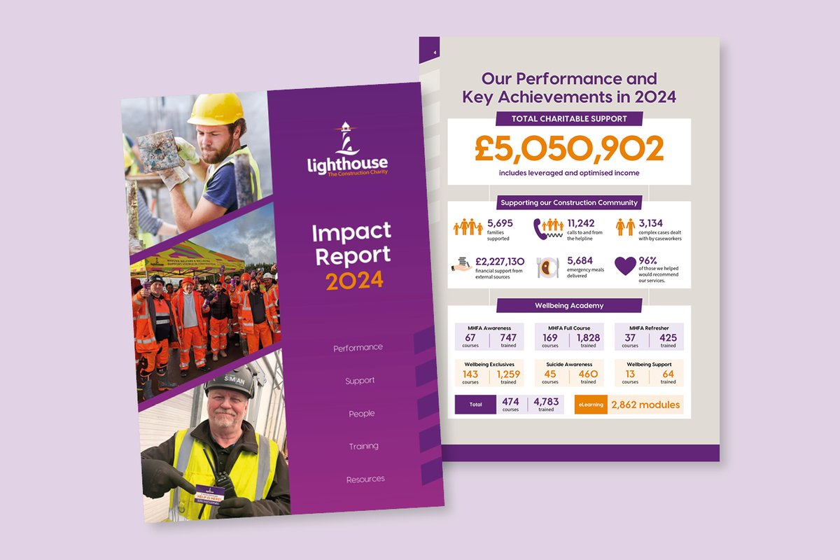 In 2024, we delivered over £5 million+/€6 million+ in support to 5,695 construction families—a 29% increase from the previous year. For every £/€1 spent, £/€12.19 in social value was generated. Read the full article: lighthousecharity.org/2024-impact-re…