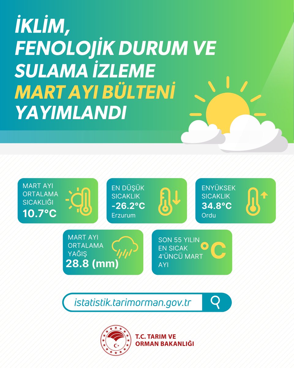 ⛅️ Mart ayı “İklim Fenolojik Durum ve Sulama İzleme” verilerini içeren istatistik bülteni yayımlandı.

Ayrıntılara göz atmak için👇🏻
🔗istatistik.tarimorman.gov.tr/Sayfa/Detay/20…