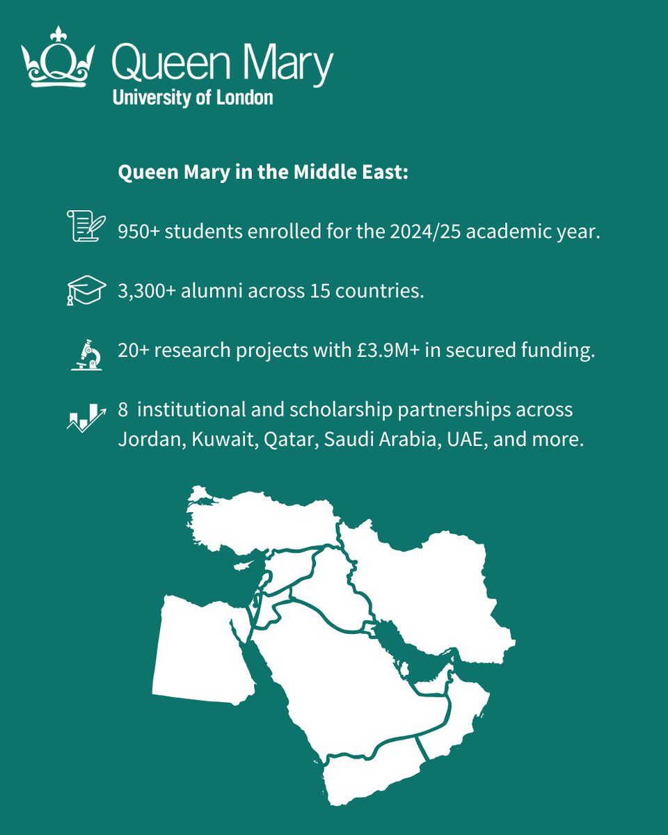 Queen Mary Global (@globalqm) on Twitter photo 🗺️<a href="/QMUL/">Queen Mary University of London</a> is heading to the Middle East this week!
A delegation led by Professor Helen Bailey, VP International, will visit Kuwait, UAE, Qatar & Saudi Arabia to strengthen partnerships — and reconnect with our 3,300+ incredible alumni across the region. 🗺️<a href="/QMUL/">Queen Mary University of London</a> is heading to the Middle East this week!
A delegation led by Professor Helen Bailey, VP International, will visit Kuwait, UAE, Qatar & Saudi Arabia to strengthen partnerships — and reconnect with our 3,300+ incredible alumni across the region.