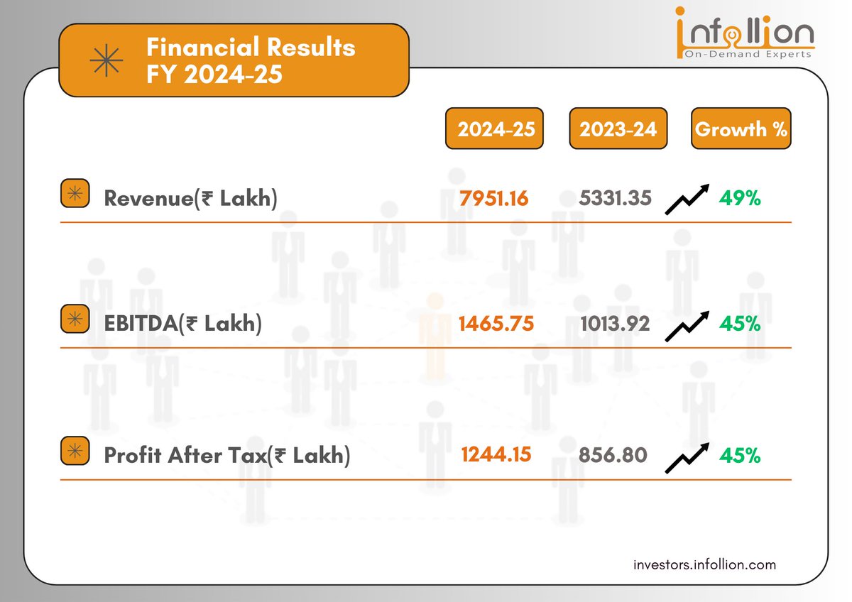 Infollion tweet media