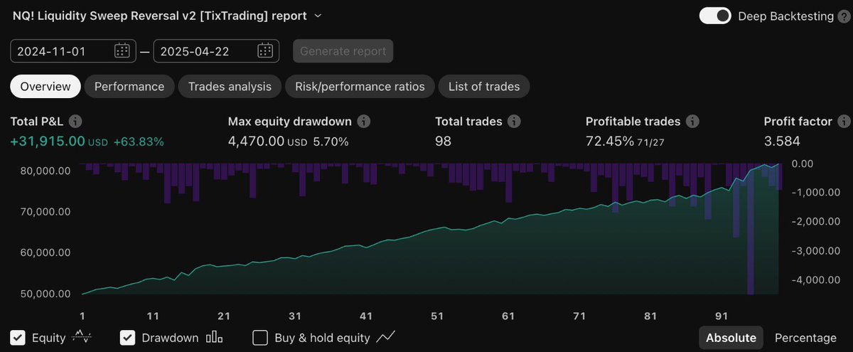 I still have 0 competition.