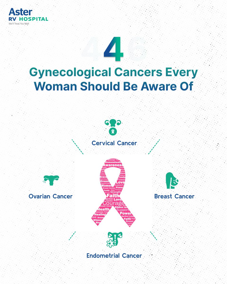 asterbangalore's tweet photo. Your health matters! Regular screenings and awareness can make all the difference. Take charge of your well-being. πποΈ
#WomensHealth #CancerAwareness #EarlyDetection #GynecologicalHealth #StayHealthy #EmpowerWomen #HealthcareForAll #AsterRV #AsterBangalore #AsterHospitals https://t.co/AQ2muy6cz0