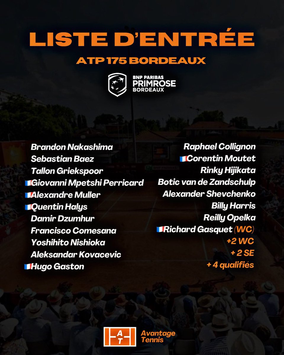 La liste d’entrée du Challenger 175 de Bordeaux. 🇫🇷🍷 

▪️L’avant dernier tournoi de Gasquet 
▪️GMP, Müller, Halys, Gaston, Moutet 🇫🇷