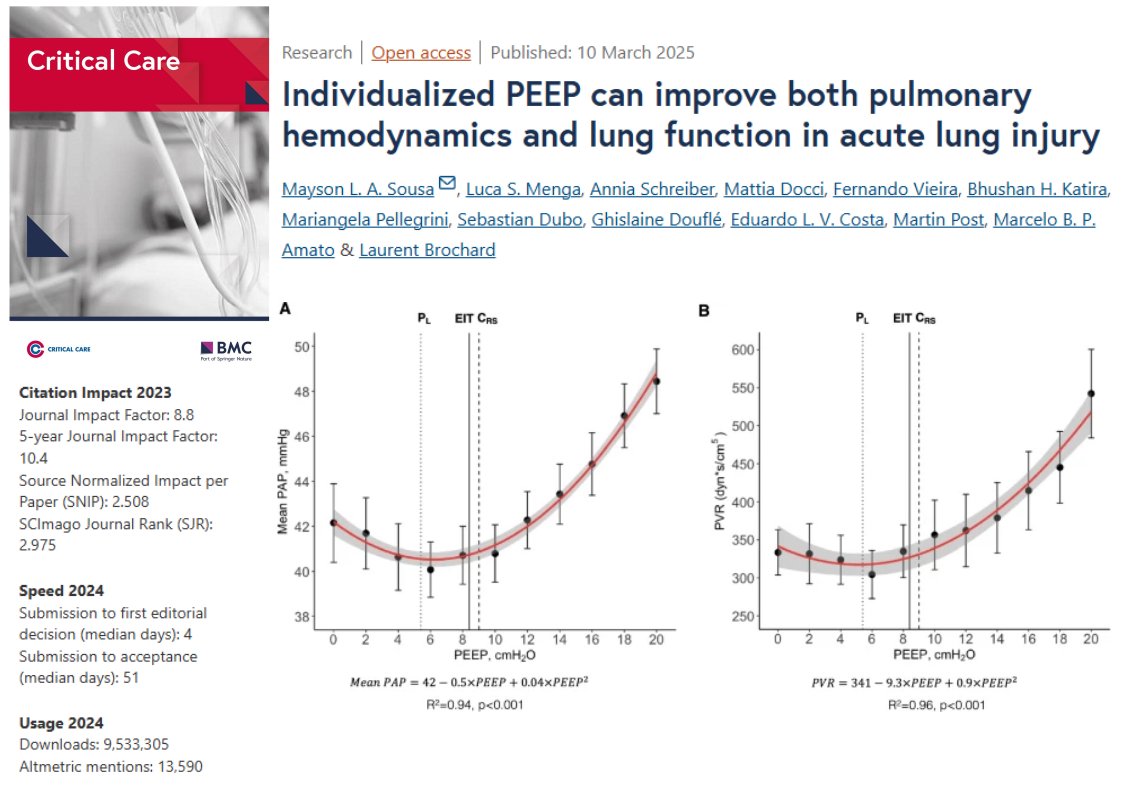 Critical Care (@crit_care) on Twitter photo #CritCare #OpenAccess                     
Individualized PEEP can improve both pulmonary hemodynamics and lung function in acute lung injury
Read the full article: doi.org/10.1186/s13054…
<a href="/jlvincen/">Jean-Louis Vincent</a> <a href="/ISICEM/">ISICEM</a> #FOAMed #FOAMcc #CritCare #OpenAccess                     
Individualized PEEP can improve both pulmonary hemodynamics and lung function in acute lung injury
Read the full article: doi.org/10.1186/s13054…
<a href="/jlvincen/">Jean-Louis Vincent</a> <a href="/ISICEM/">ISICEM</a> #FOAMed #FOAMcc