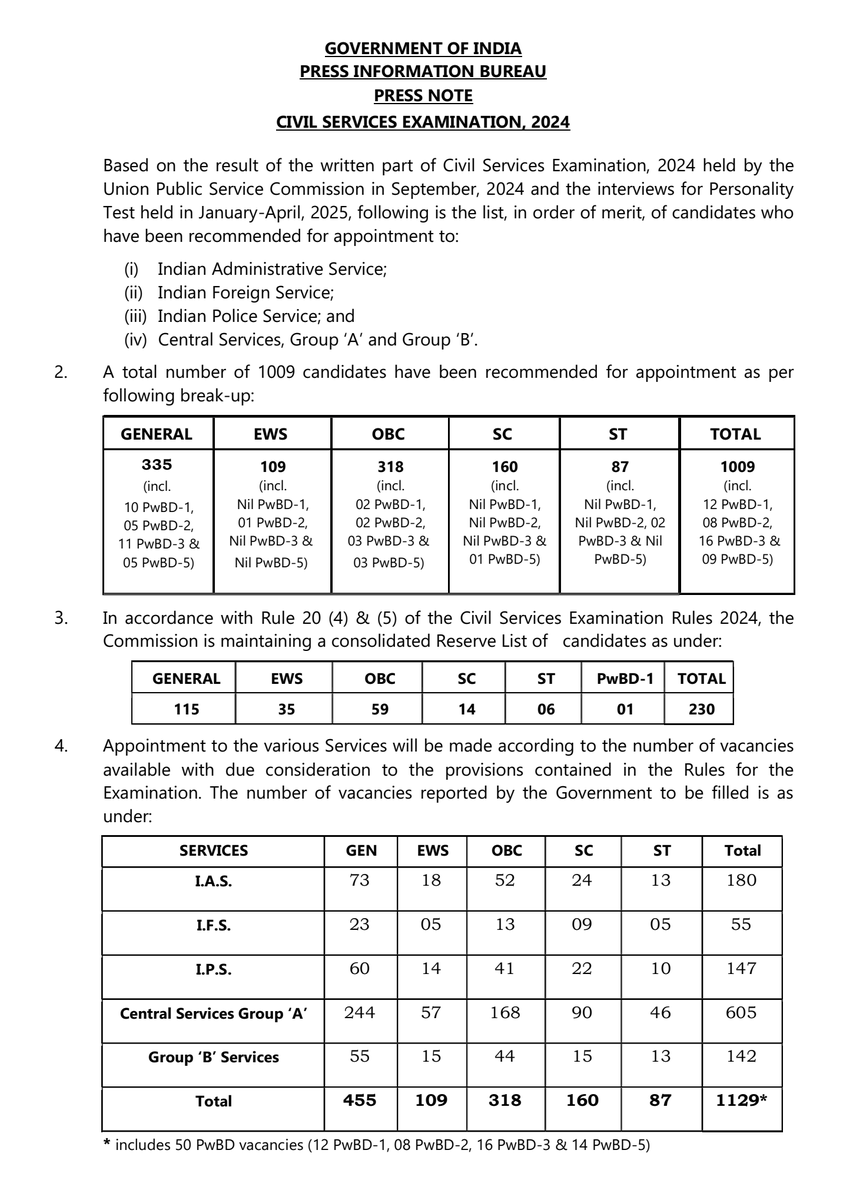 🎓 UPSC Civil Services 2024 Final Results OUT! 🇮🇳

🔥 1009 candidates selected for top services across India after a tough written exam &amp; interviews!

👏 Congratulations to all future civil servants joining:
✅ Indian Administrative Service (IAS)
✅ Indian Foreign Service (IFS)