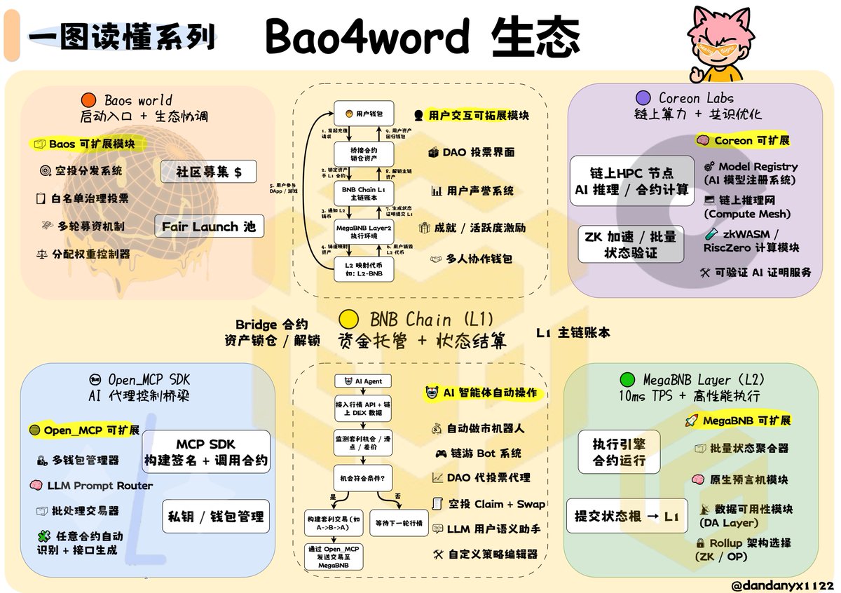 Dandan11 tweet media