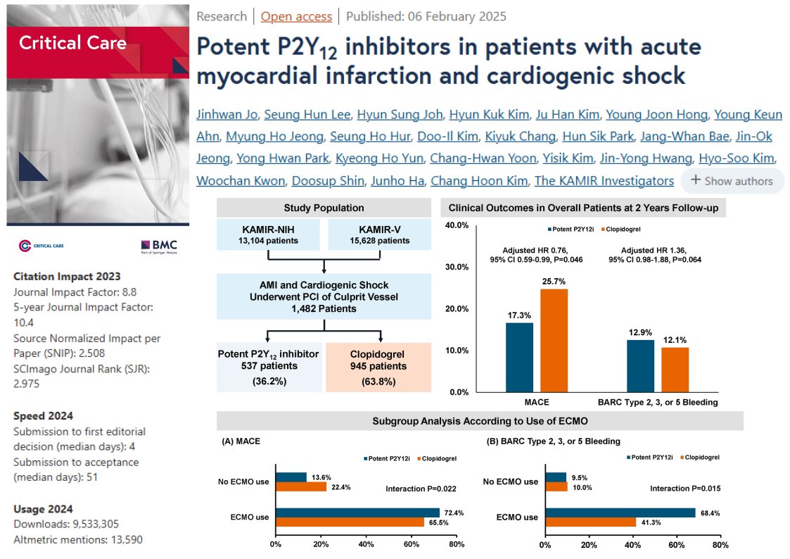 Critical Care (@crit_care) on Twitter photo #CritCare #OpenAccess                     
Potent P2Y12 inhibitors in patients with acute myocardial infarction and cardiogenic shock 
Read the full article: doi.org/10.1186/s13054…
<a href="/jlvincen/">Jean-Louis Vincent</a> <a href="/ISICEM/">ISICEM</a> #FOAMed #FOAMcc #CritCare #OpenAccess                     
Potent P2Y12 inhibitors in patients with acute myocardial infarction and cardiogenic shock 
Read the full article: doi.org/10.1186/s13054…
<a href="/jlvincen/">Jean-Louis Vincent</a> <a href="/ISICEM/">ISICEM</a> #FOAMed #FOAMcc