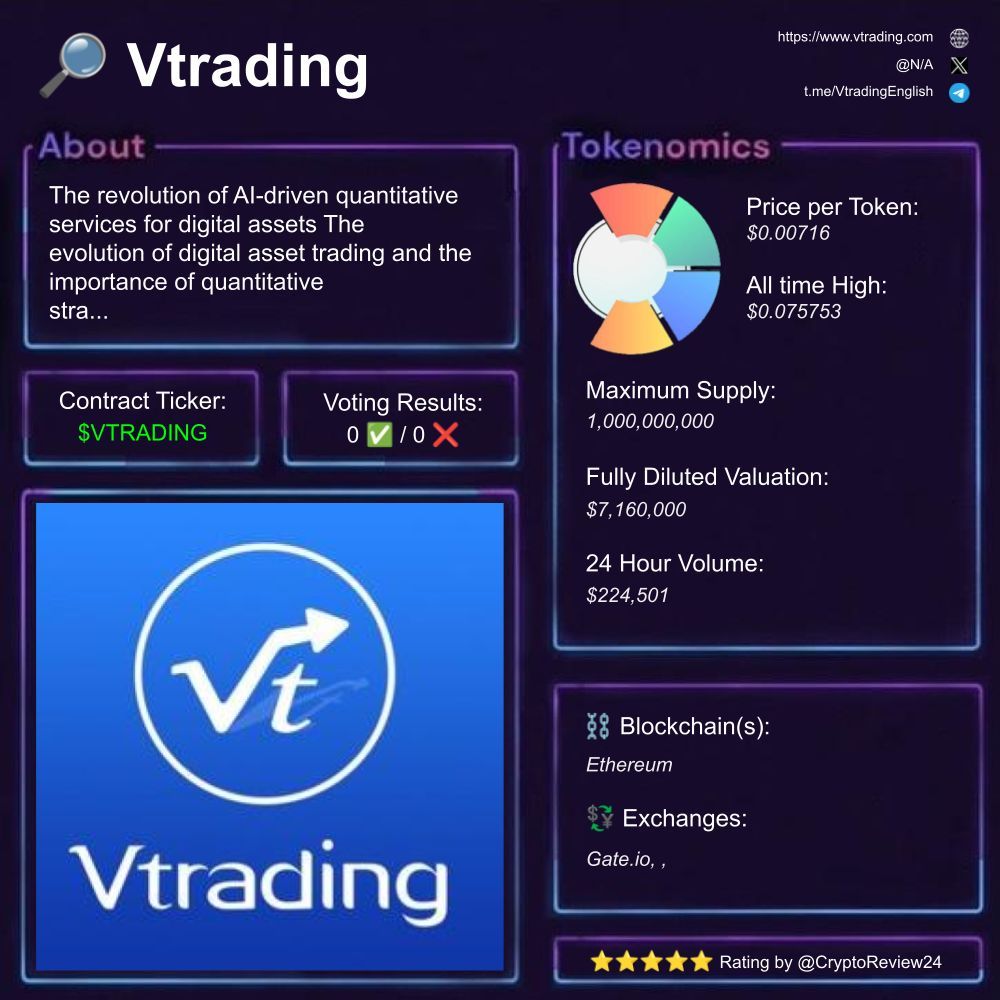 CryptoReview24's tweet image. 🚨 $VTRADING [@]

🔎 AI-driven trading  
⛓️ #Ethereum  
💵 FDV: $7.15M  
🗃️ #Quantitative #DigitalAssets #Innovation  
🔥 Social Sentiment: optimistic  

Rating: 4.20/5 ⭐  

1️⃣ What is Vtrading?  

Vtrading offers AI-powered trading strategies for digital assets. It aims to…