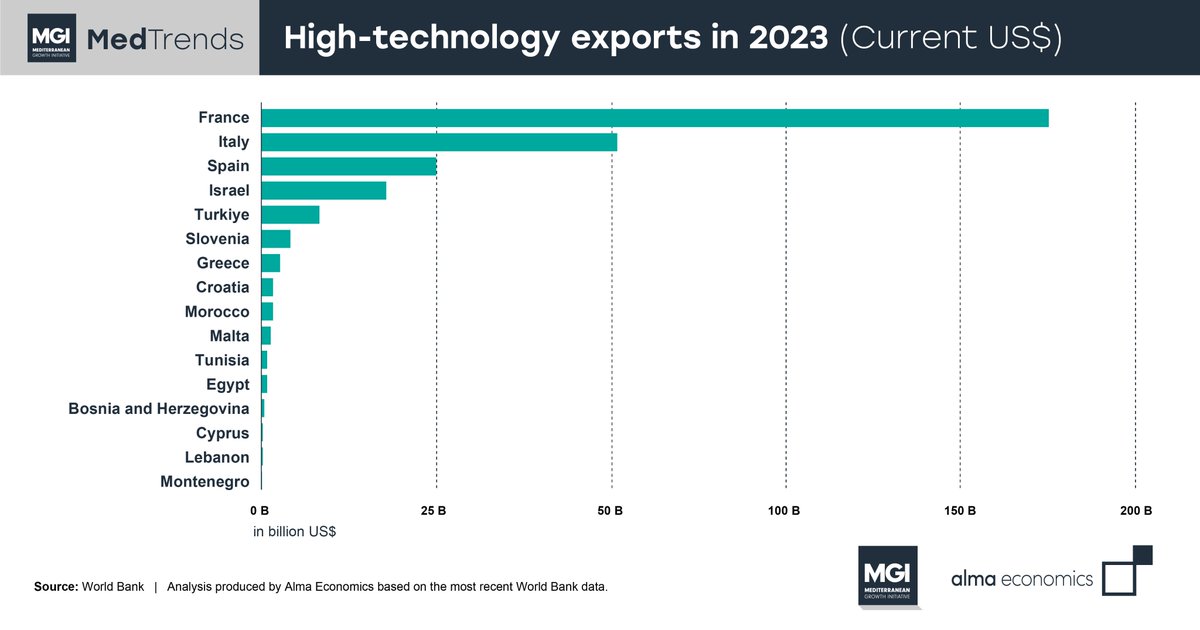 Mediterranean Growth Initiative tweet media