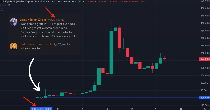LarkDavis's tweet photo. A trader turned $65K into $1.1M in 6 days.
We called the same play inside the Inner Circle before it pumped.

This is what we do – weekly alpha, real analysis, no fluff.
Join 130,000+ who saw the move before it went parabolic.